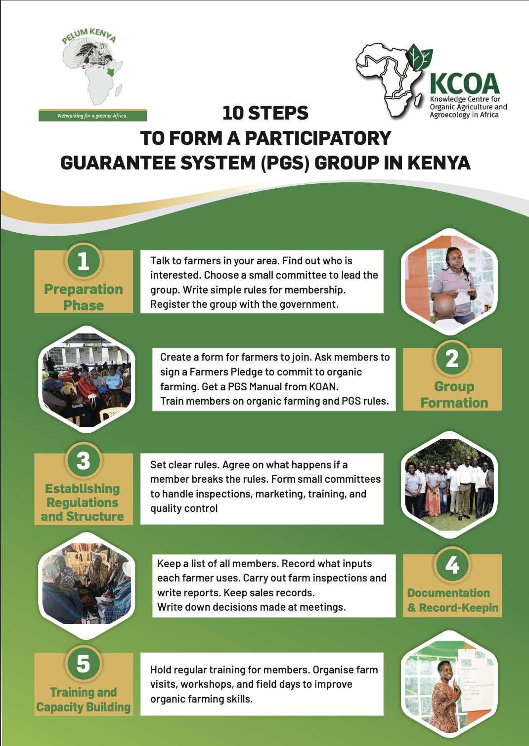 10 Steps to form a PGS Group in Kenya